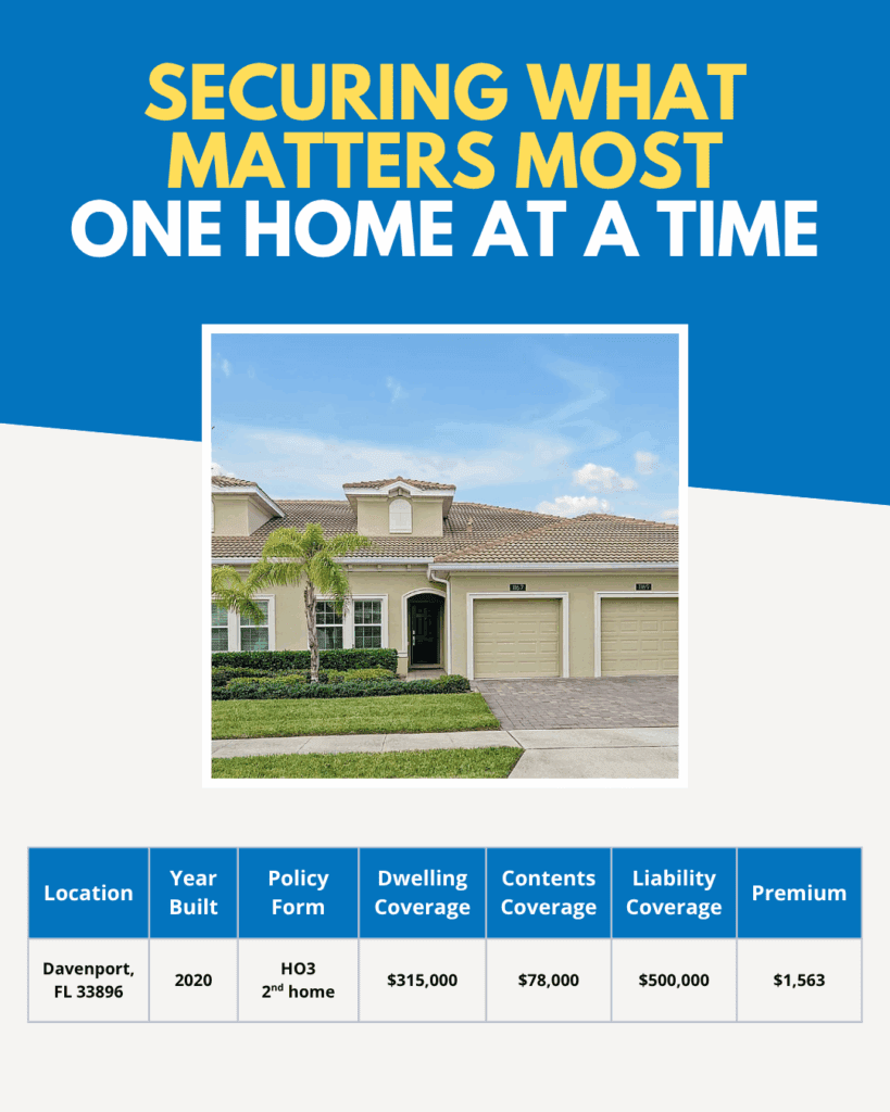 A picture of a home in Davenport, FL that Fudge Insurance recently provided insurance for. The secondary residence home is 2020 built and includes $315,000 dwelling coverage, $78,000 contents coverage, and $500,000 liability coverage for $1,563 annually.